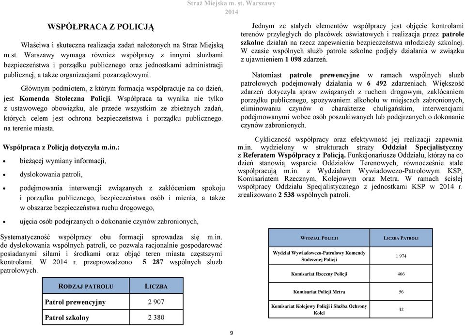 Głównym podmiotem, z którym formacja współpracuje na co dzień, jest Komenda Stołeczna Policji.