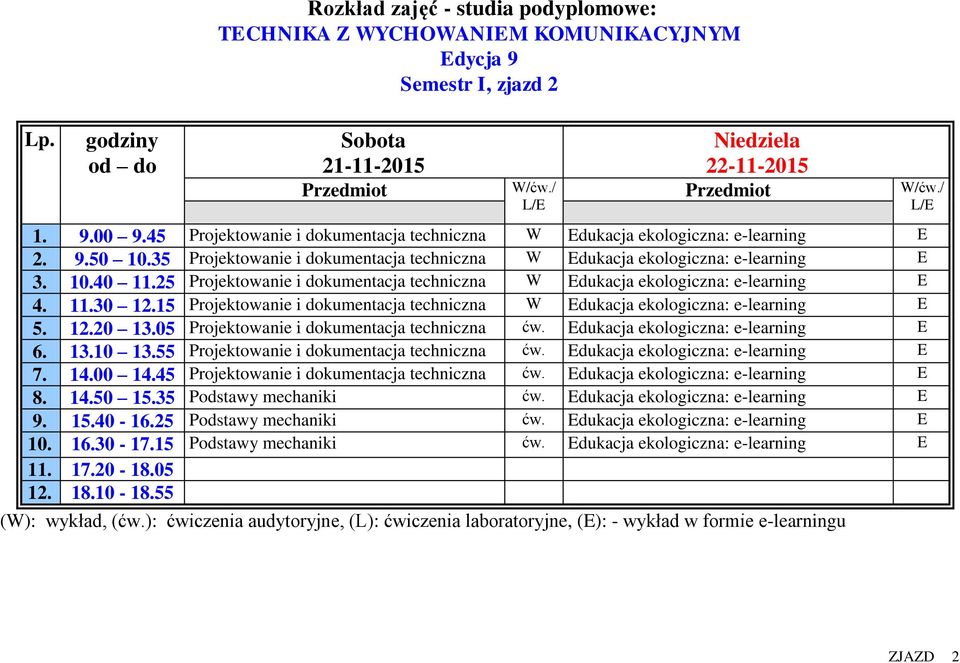 15 Projektowanie i dokumentacja techniczna W Edukacja ekologiczna: e-learning E 5. 12.20 13.05 Projektowanie i dokumentacja techniczna ćw. Edukacja ekologiczna: e-learning E 6. 13.10 13.