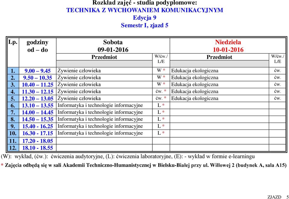 05 Żywienie człowieka ćw. * Edukacja ekologiczna ćw. 6. 13.10 13.55 Informatyka i technologie informacyjne L * 7. 14.00 14.