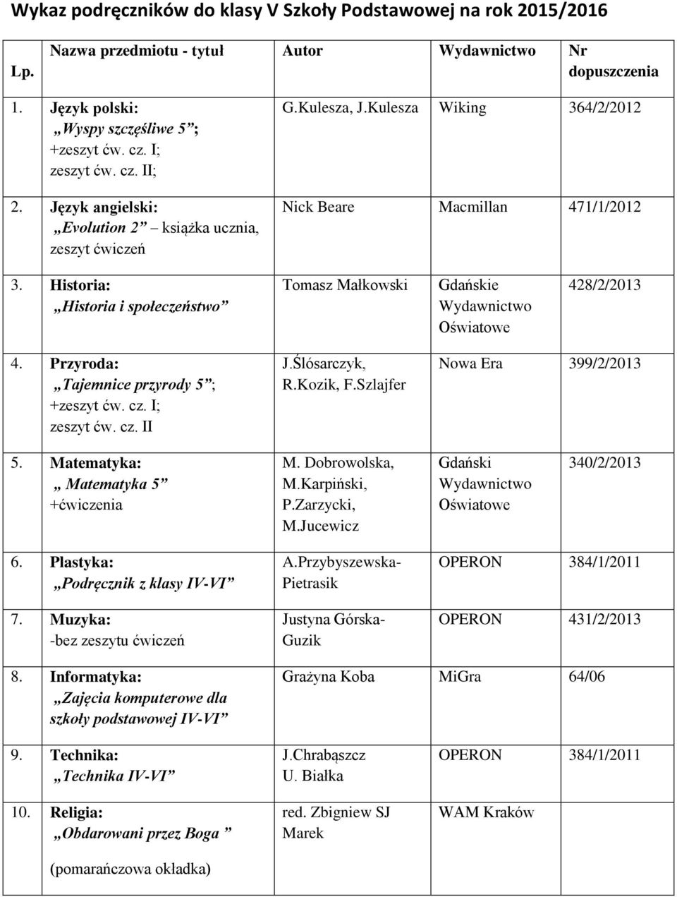 Historia: Historia i społeczeństwo Tomasz Małkowski Gdańskie Wydawnictwo Oświatowe 428/2/2013 4. Przyroda: Tajemnice przyrody 5 ; +zeszyt ćw. cz. I; zeszyt ćw. cz. II J.Ślósarczyk, R.Kozik, F.