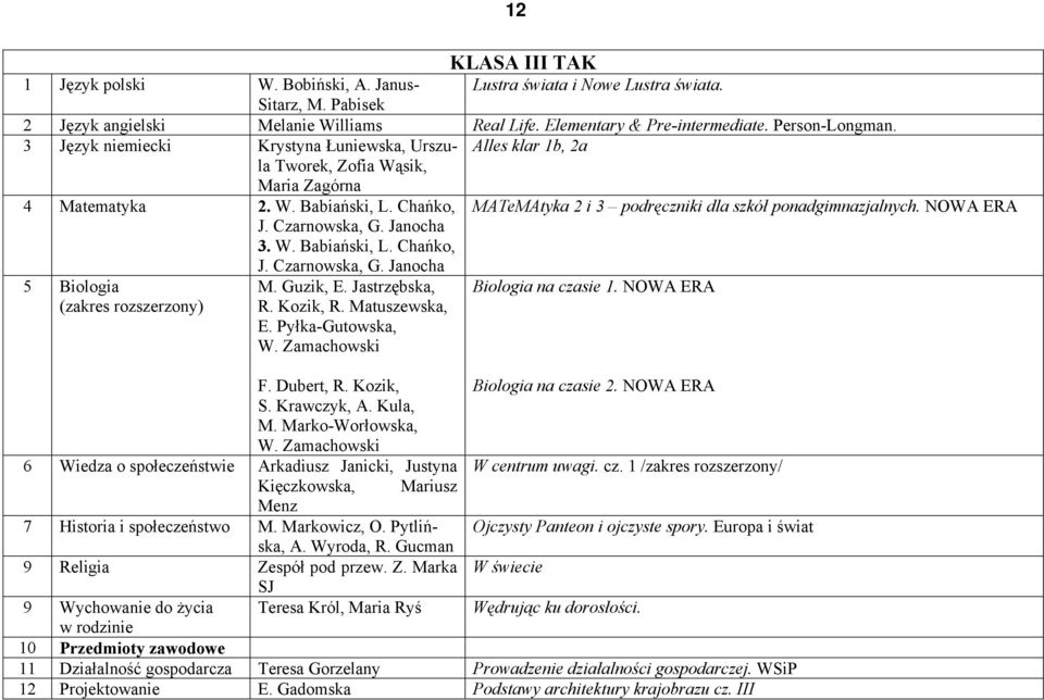 Chańko, MATeMAtyka 2 i 3 podręczniki dla szkół ponadgimnazjalnych. NOWA ERA J. Czarnowska, G. Janocha 3. W. Babiański, L. Chańko, J. Czarnowska, G. Janocha 5 Biologia (zakres rozszerzony) M. Guzik, E.