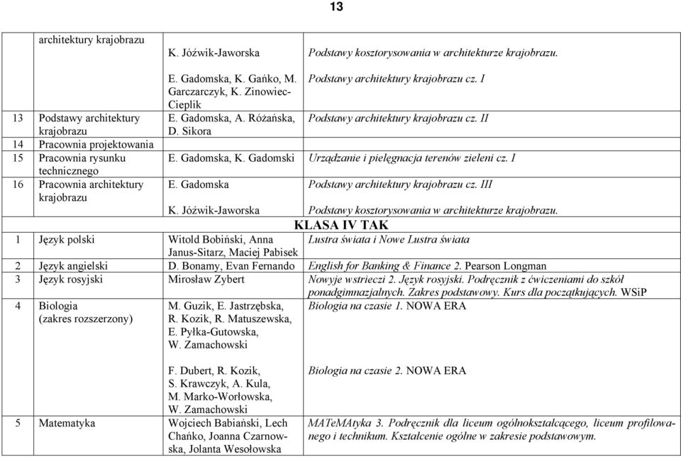 Gadomski Urządzanie i pielęgnacja terenów zieleni cz. I technicznego 16 Pracownia architektury E. Gadomska Podstawy architektury krajobrazu cz. III krajobrazu K.