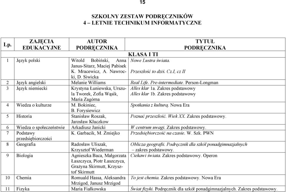 Person-Longman 3 Język niemiecki Krystyna Łuniewska, Urszula Tworek, Zofia Wąsik, Maria Zagórna Alles klar 1a. Zakres podstawowy Alles klar 1b. Zakres podstawowy 4 Wiedza o kulturze M.