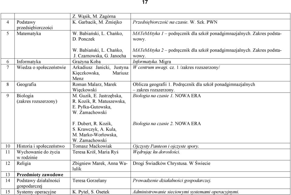 Migra 7 Wiedza o społeczeństwie Arkadiusz Janicki, Justyna W centrum uwagi. cz. 1 /zakres rozszerzony/ Kięczkowska, Mariusz Menz 8 Geografia Roman Malarz, Marek Oblicza geografii 1.