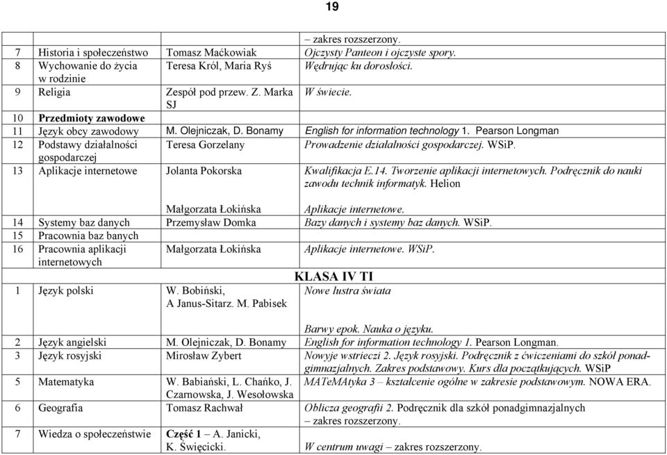 Pearson Longman 12 Podstawy działalności Teresa Gorzelany Prowadzenie działalności gospodarczej. WSiP. gospodarczej 13 Aplikacje internetowe Jolanta Pokorska Kwalifikacja E.14.