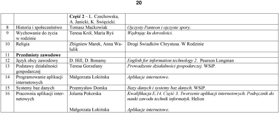 Pearson Longman 13 Podstawy działalności Teresa Gorzelany Prowadzenie działalności gospodarczej. WSiP. gospodarczej 14 Programowanie aplikacji internetowych Małgorzata Łokińska Aplikacje internetowe.