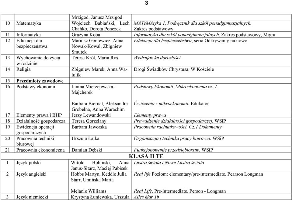 Zakres podstawowy, Migra 12 Edukacja dla bezpieczeństwa Mariusz Goniewicz, Anna Nowak-Kowal, Zbigniew Smutek 13 Wychowanie do życia Teresa Król, Maria Ryś 14 Religia Zbigniew Marek, Anna Walulik 15