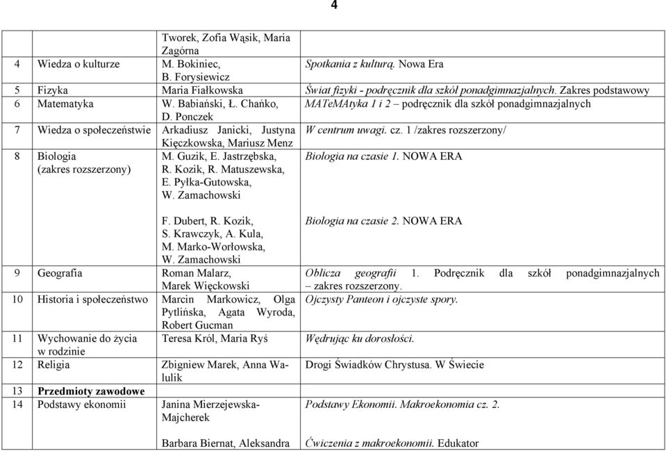 1 /zakres rozszerzony/ 8 Biologia (zakres rozszerzony) Kięczkowska, Mariusz Menz M. Guzik, E. Jastrzębska, R. Kozik, R. Matuszewska, E. Pyłka-Gutowska, W. Zamachowski Biologia na czasie 1. NOWA ERA F.