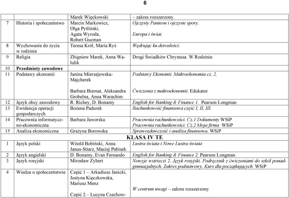 W Rodzinie Podstawy Ekonomii. Makroekonomia cz. 2. Barbara Biernat, Aleksandra Ćwiczenia z makroekonomii. Edukator Grobelna, Anna Warachim 12 Język obcy zawodowy R. Richey, D.