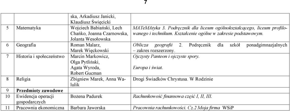 Kształcenie ogólne w zakresie podstawowym. Oblicza geografii 2. Podręcznik dla szkół ponadgimnazjalnych zakres rozszerzony. Ojczysty Panteon i ojczyste spory. Europa i świat. Drogi Świadków Chrystusa.