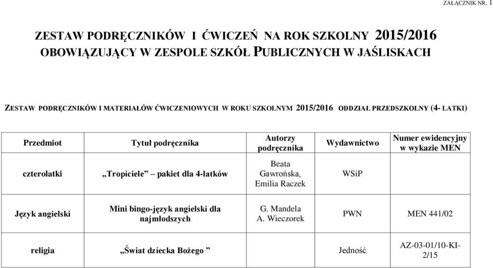 I MATERIAŁÓW ĆWICZENIOWYCH W ROKU SZKOLNYM 2015/2016 ODDZIAŁ PRZEDSZKOLNY (4- LATKI) Przedmiot Tytuł podręcznika Autorzy