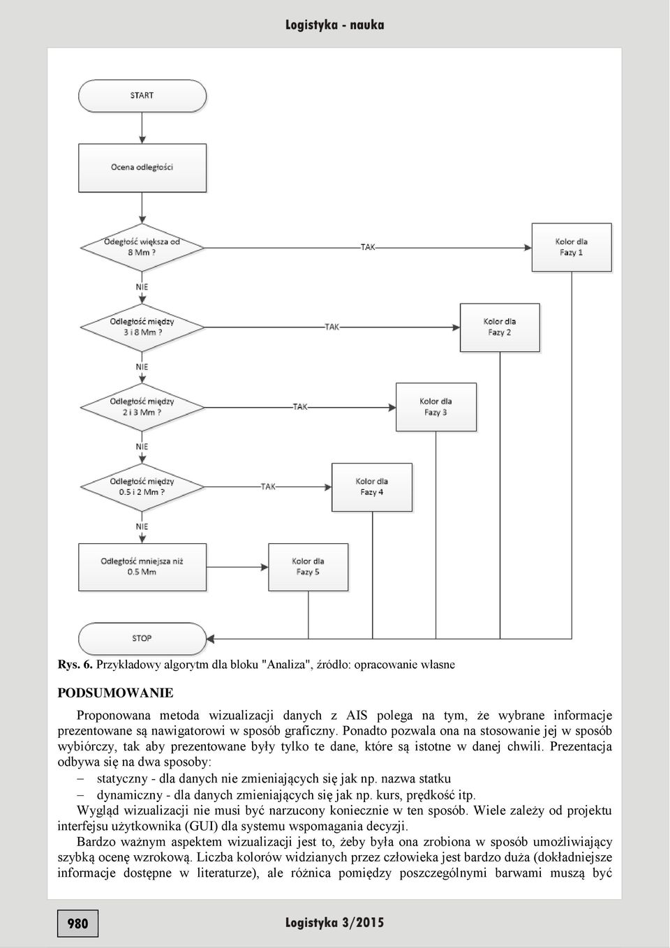 sposób graficzny. Ponadto pozwala ona na stosowanie jej w sposób wybiórczy, tak aby prezentowane były tylko te dane, które są istotne w danej chwili.