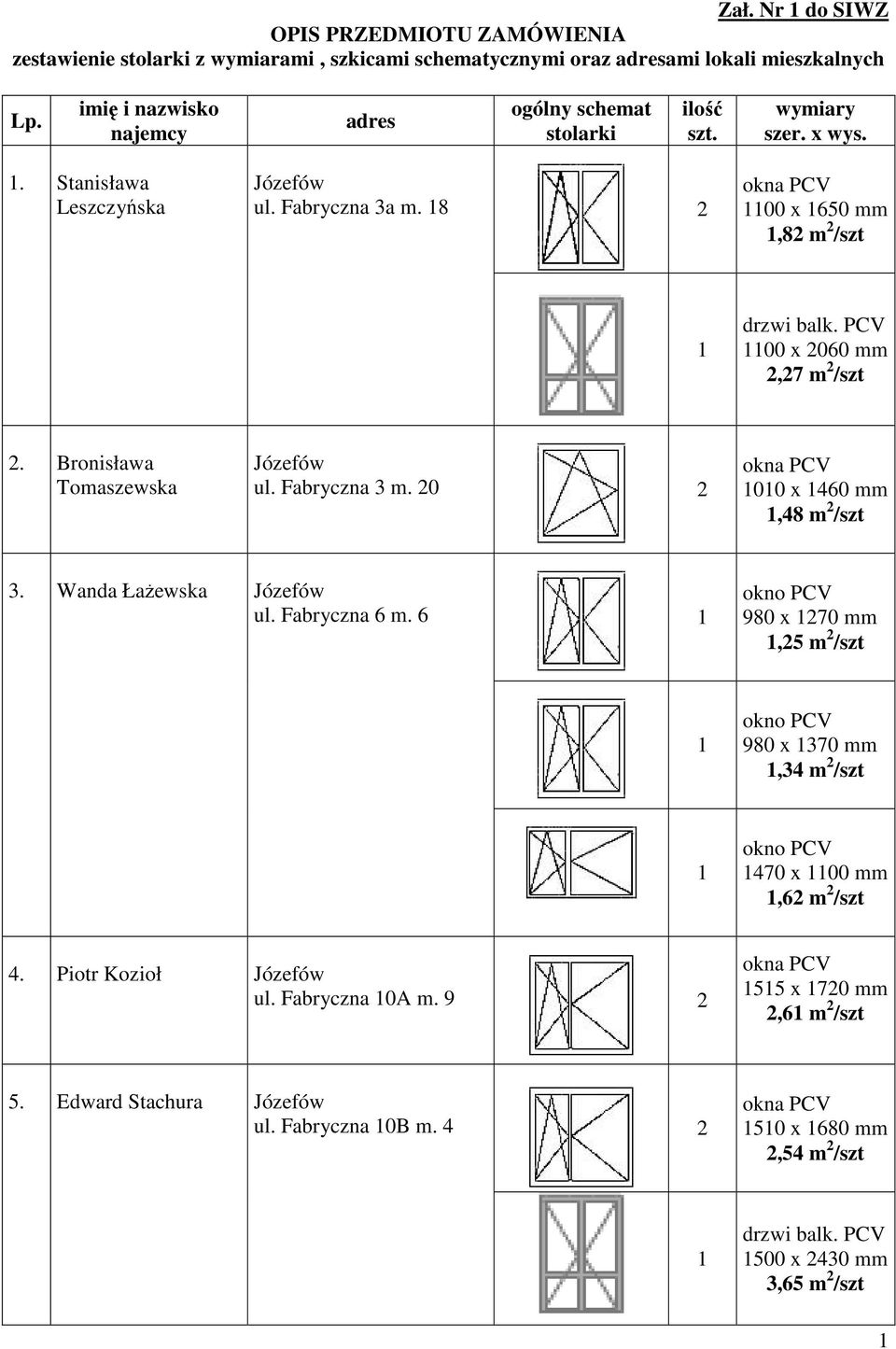 8 2 00 x 650 mm,82 m 2 /szt 00 x 2060 mm 2,27 m 2 /szt 2. Bronisława Tomaszewska Józefów ul. Fabryczna 3 m. 20 2 00 x 460 mm,48 m 2 /szt 3. Wanda Łażewska Józefów ul.