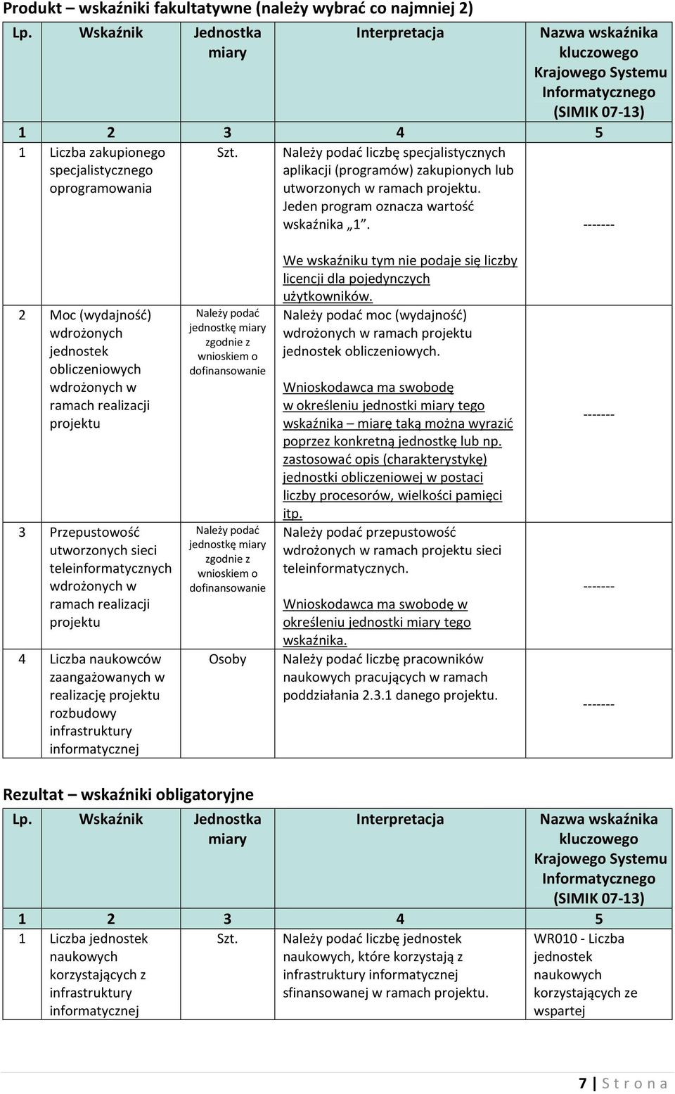 2 Moc (wydajność) wdrożonych jednostek obliczeniowych wdrożonych w ramach 3 Przepustowość utworzonych sieci wdrożonych w ramach 4 Liczba naukowców realizację rozbudowy infrastruktury informatycznej