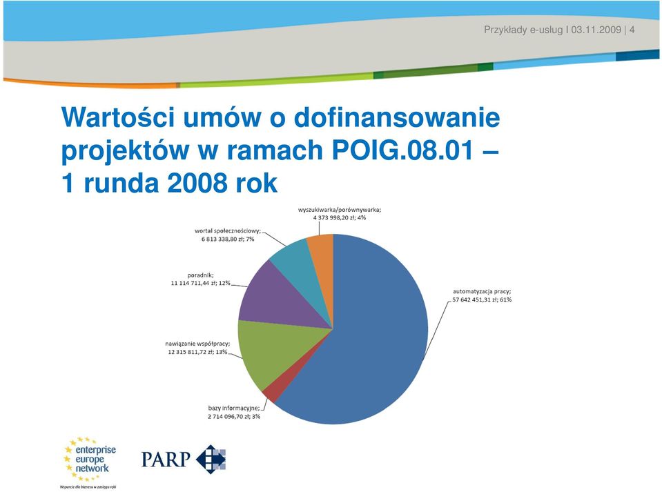 Date 4 Wartości umów o