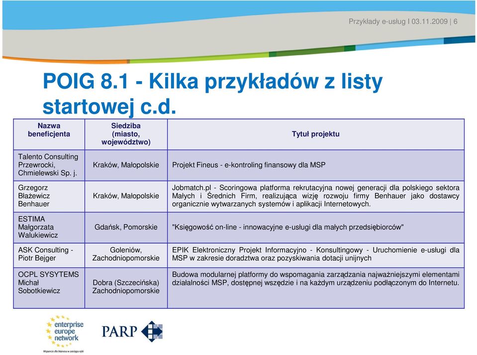 Zachodniopomorskie Dobra (Szczecińska) Zachodniopomorskie Projekt Fineus - e-kontroling finansowy dla MSP Jobmatch.