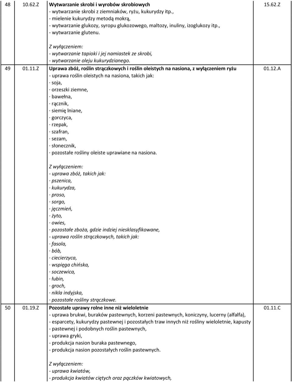 - wytwarzanie tapioki i jej namiastek ze skrobi, - wytwarzanie oleju kukurydzianego. 49 01.11.Z Uprawa zbóż, roślin strączkowych i roślin oleistych na nasiona, z wyłączeniem ryżu 01.12.