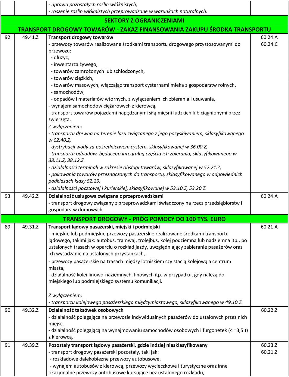 A - przewozy towarów realizowane środkami transportu drogowego przystosowanymi do 60.24.