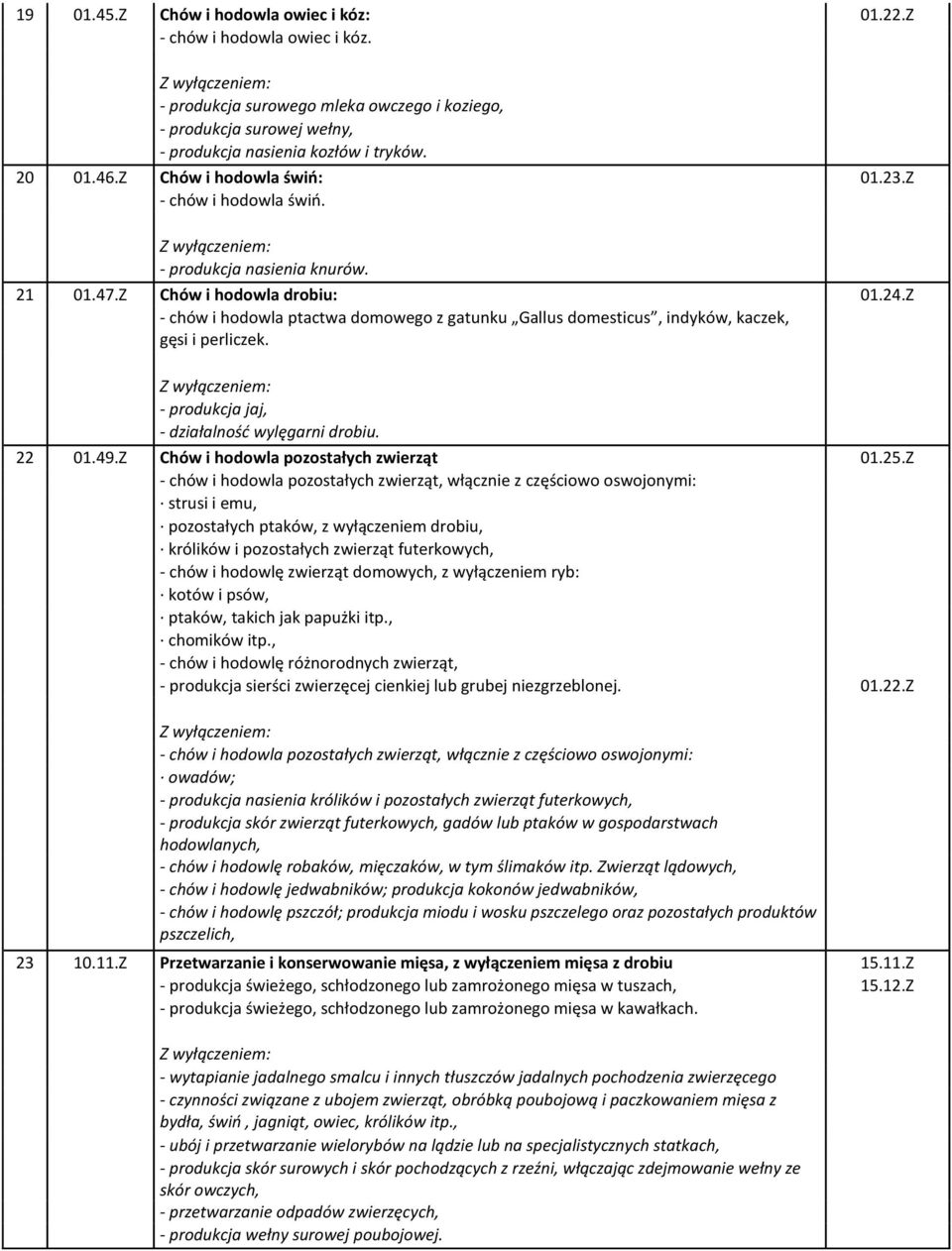 Z - chów i hodowla ptactwa domowego z gatunku Gallus domesticus, indyków, kaczek, gęsi i perliczek. - produkcja jaj, - działalność wylęgarni drobiu. 22 01.49.Z Chów i hodowla pozostałych zwierząt 01.