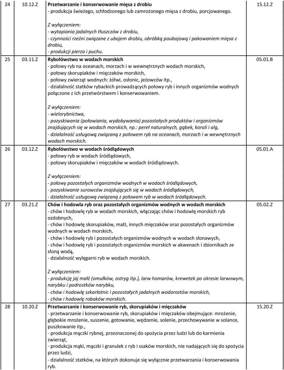 Z Rybołówstwo w wodach morskich 05.01.