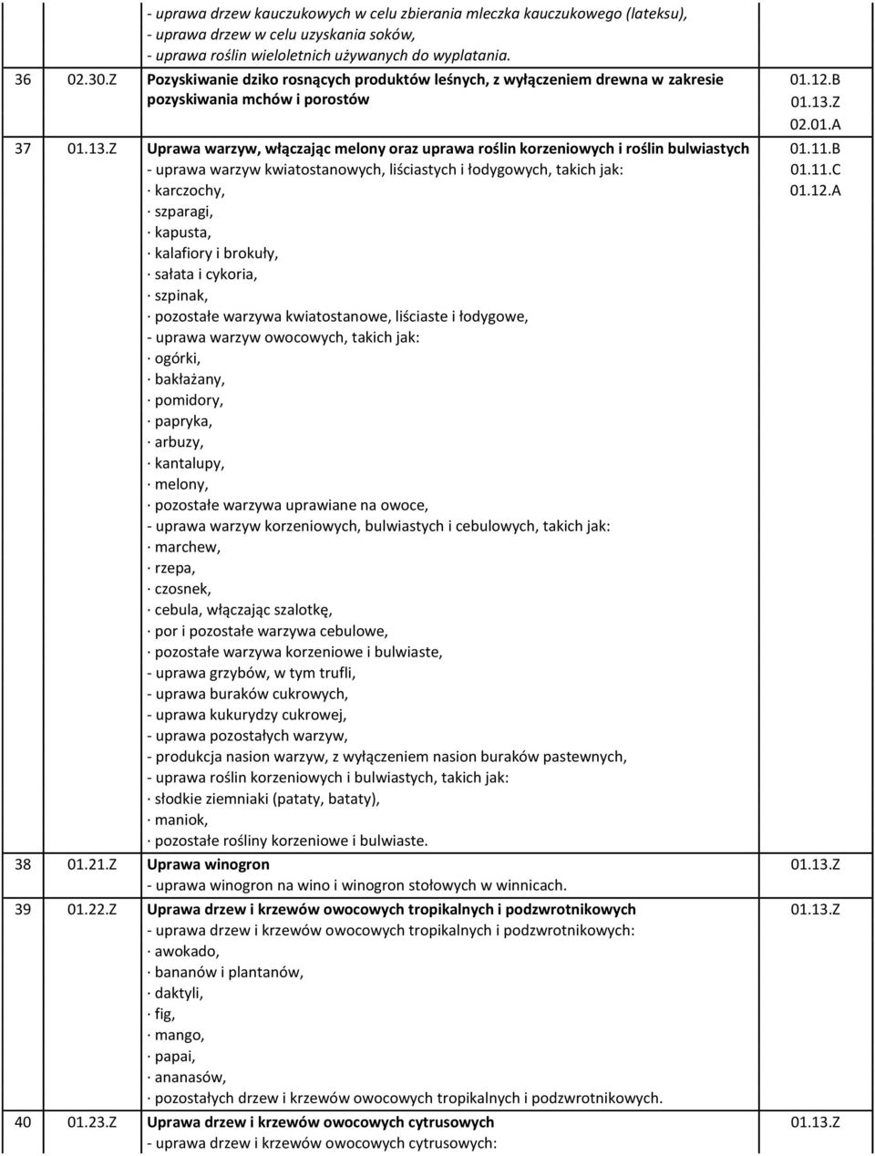 Z 02.01.A 37 01.13.Z Uprawa warzyw, włączając melony oraz uprawa roślin korzeniowych i roślin bulwiastych 01.11.B - uprawa warzyw kwiatostanowych, liściastych i łodygowych, takich jak: 01.11.C karczochy, 01.