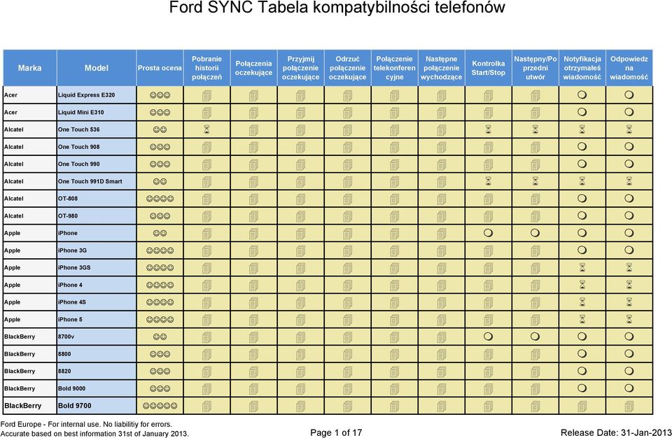 iphone 3GS Apple iphone 4 Apple iphone 4S Apple iphone 5 BlackBerry 8700v BlackBerry 8800 BlackBerry 8820 BlackBerry