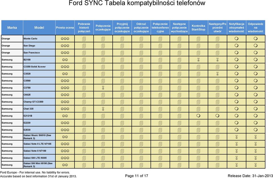 Samsung Galaxi Music S6010 (See Remark 3) Samsung Galaxi Note II LTE N7105 Samsung Galaxi Note II N7100 Samsung Galaxi SIII LTE I9305