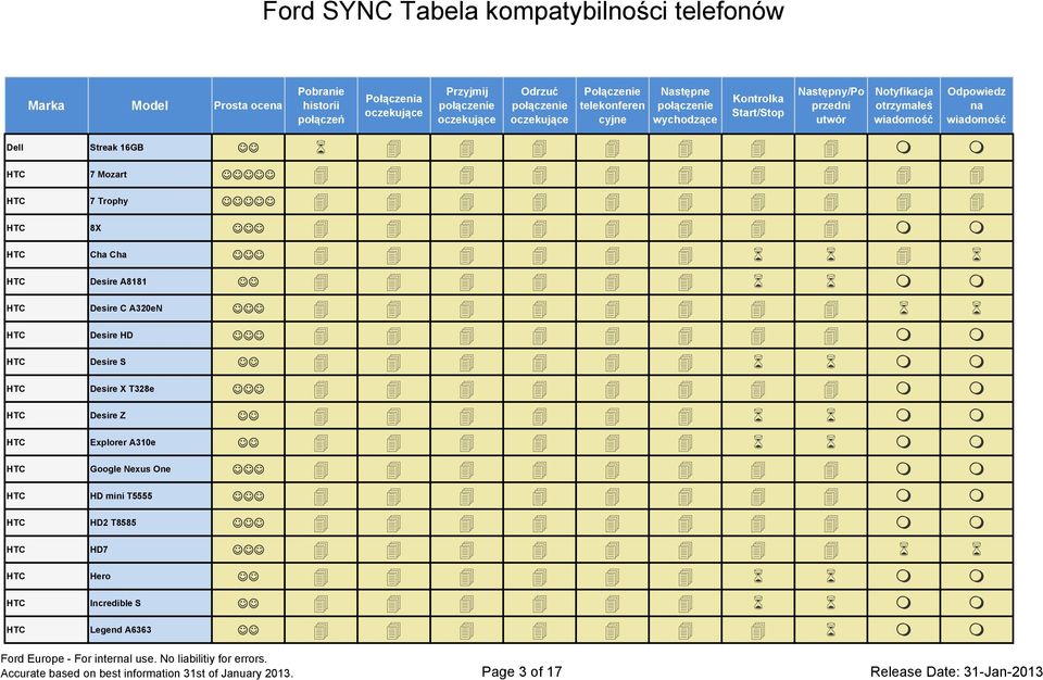 A310e HTC Google Nexus One HTC HD mini T5555 HTC HD2 T8585 HTC HD7 HTC Hero HTC Incredible S HTC