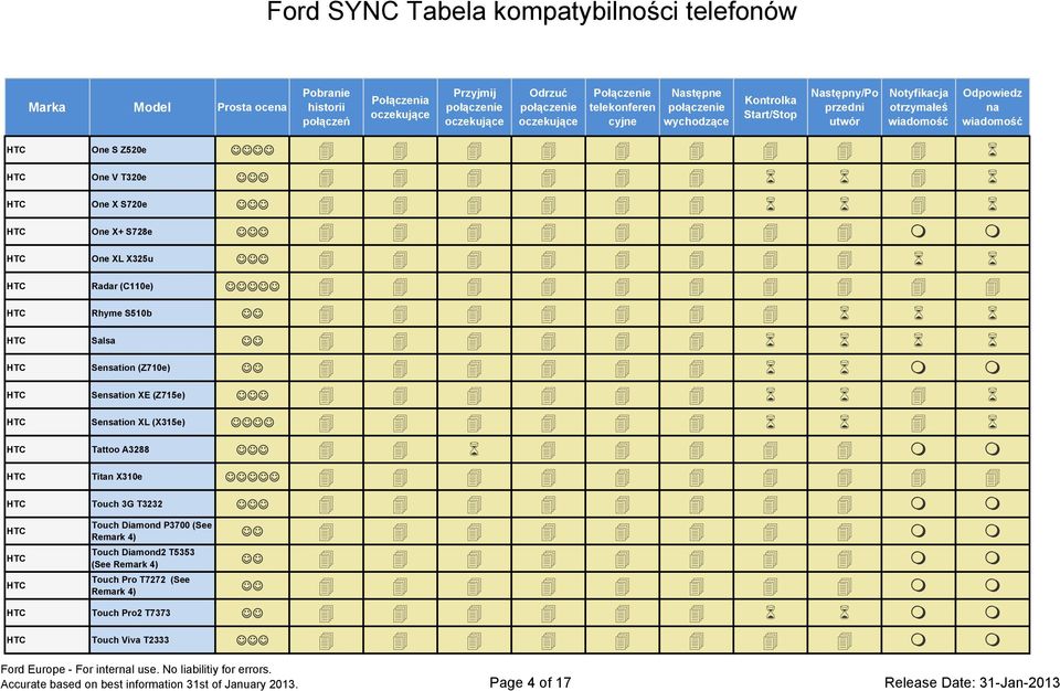 Touch 3G T3232 HTC HTC Touch Diamond P3700 (See Remark 4) Touch Diamond2 T5353 (See Remark 4) HTC Touch Pro T7272 (See Remark 4)