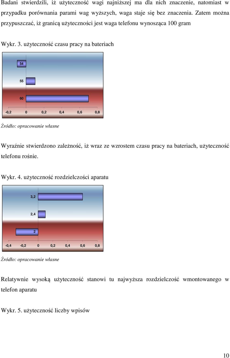 użyteczność czasu pracy na bateriach 54 55 60-0,2 0 0,2 0,4 0,6 0,8 Wyraźnie stwierdzono zależność, iż wraz ze wzrostem czasu pracy na bateriach, użyteczność