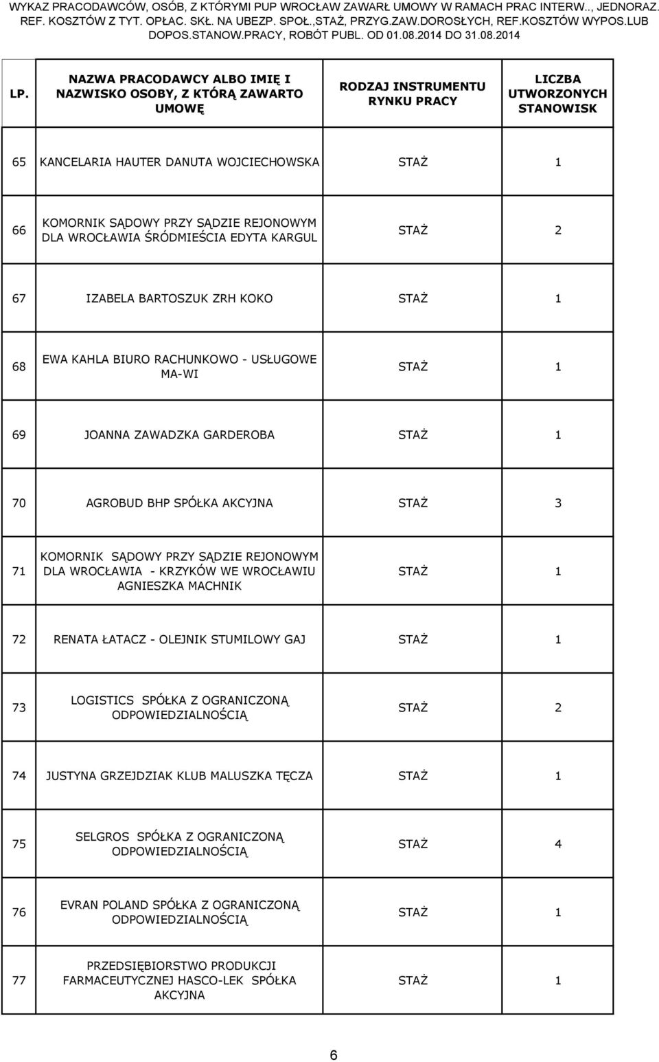 WROCŁAWIA - KRZYKÓW WE WROCŁAWIU AGNIESZKA MACHNIK 72 RENATA ŁATACZ - OLEJNIK STUMILOWY GAJ 73 LOGISTICS SPÓŁKA Z OGRANICZONĄ 74 JUSTYNA GRZEJDZIAK KLUB