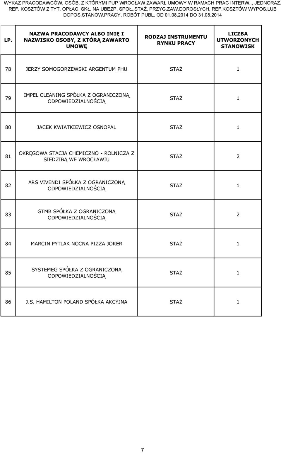 82 ARS VIVENDI SPÓŁKA Z OGRANICZONĄ 83 GTMB SPÓŁKA Z OGRANICZONĄ 84 MARCIN PYTLAK