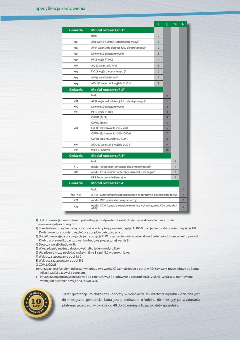 .10 V) 8 Gniazda Moduł rozszerzeń 2 5) X91 AP (4 wejścia do detekcji łuku elektrycznego) 6) 1 X92 DI (6 wejść dwustanowych) 2 X90 PT (6 wejść PT100) 3 CURR1 (3x1A) 4 CURR2 (3x5A) 5 X82 CURR3 (3x1