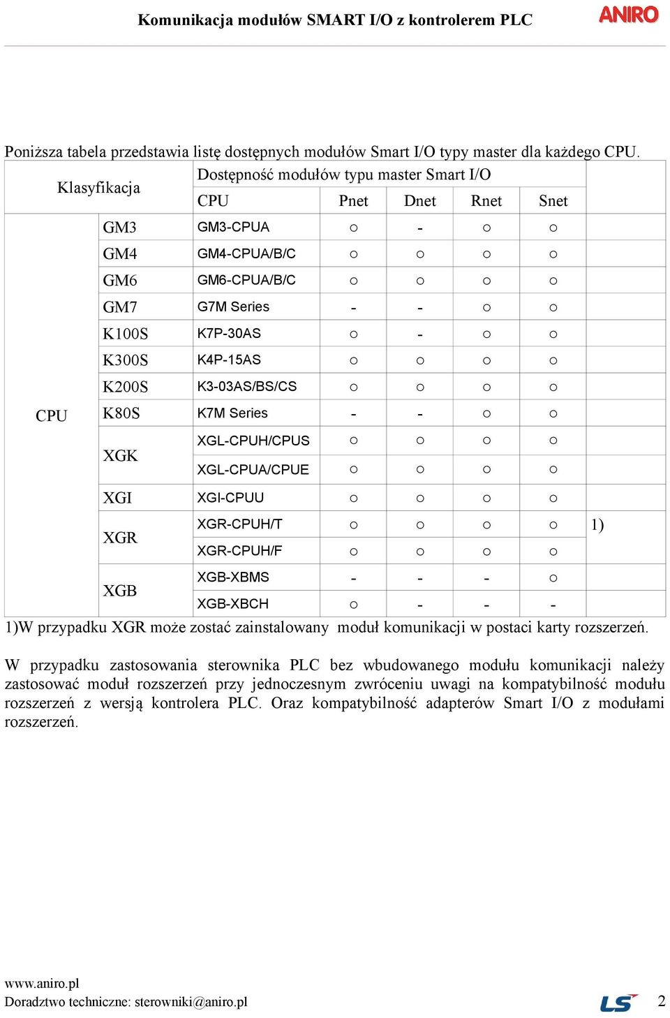 K3-03AS/BS/CS K80S K7M Series - - XGK XGL-CPUH/CPUS XGL-CPUA/CPUE XGI XGI-CPUU XGR XGR-CPUH/T 1) XGR-CPUH/F XGB-XBMS - - - XGB XGB-XBCH - - - 1)W przypadku XGR może zostać zainstalowany moduł