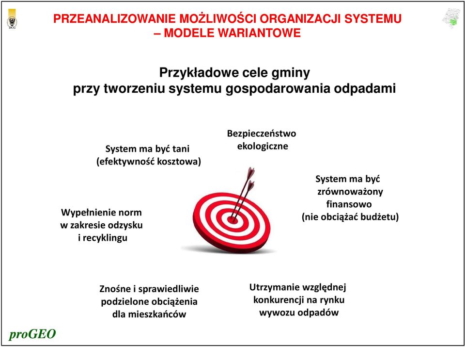 ekologiczne System ma być zrównoważony finansowo (nie obciążać budżetu) Znośne i