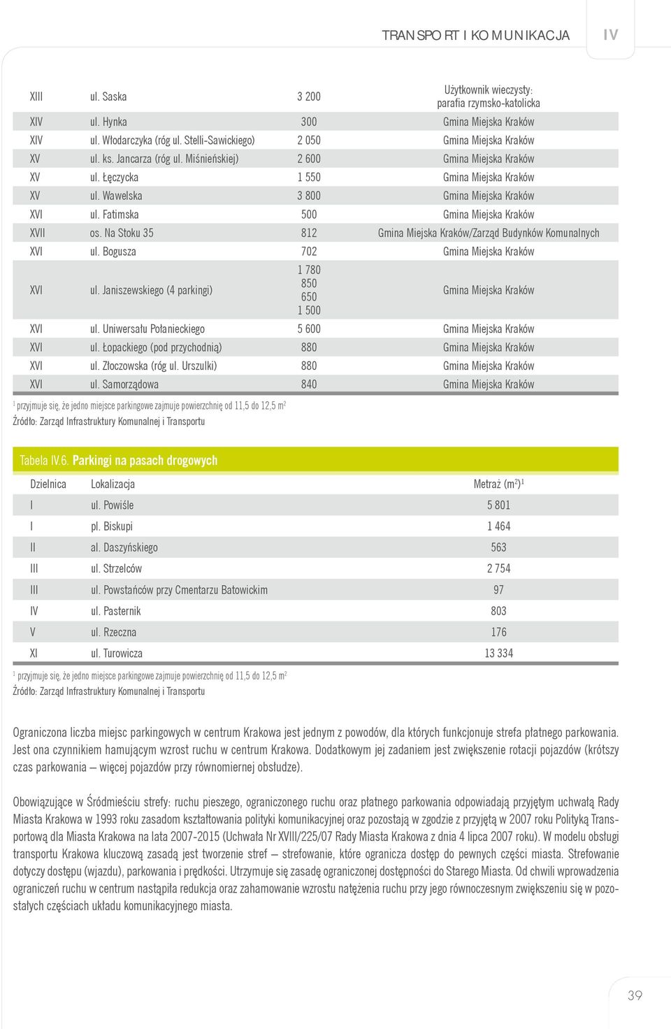 Wawelska 3 800 Gmina Miejska Kraków XVI ul. Fatimska 500 Gmina Miejska Kraków XVII os. Na Stoku 35 812 Gmina Miejska Kraków/Zarząd Budynków Komunalnych XVI ul. Bogusza 702 Gmina Miejska Kraków XVI ul.