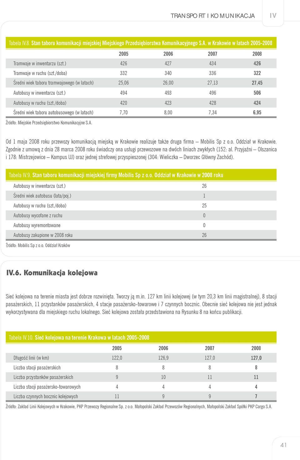 /doba) 420 423 428 424 Średni wiek taboru autobusowego (w latach) 7,70 8,00 7,34 6,95 Źródło: Miejskie Przedsiębiorstwo Komunikacyjne S.A.