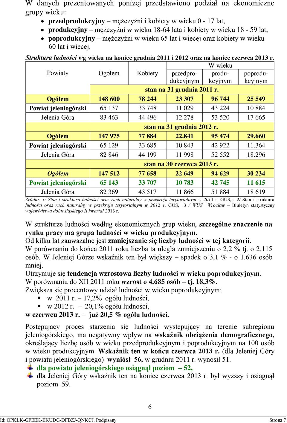 W wieku Powiaty Ogółem Kobiety przedprodukcyjnym produkcyjnym poprodukcyjnym stan na 31 grudnia 2011 r.