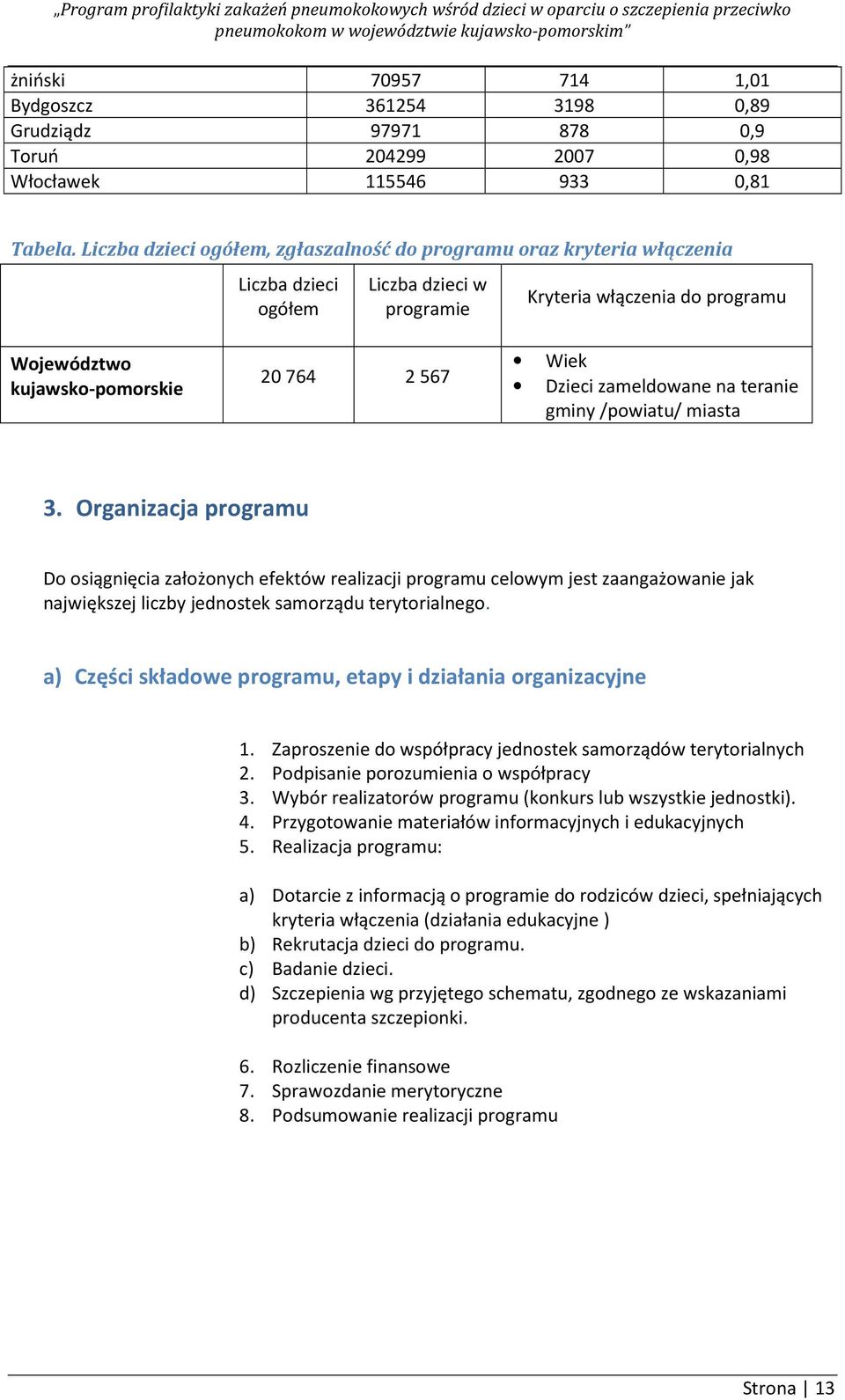 Dzieci zameldowane na teranie gminy /powiatu/ miasta 3.