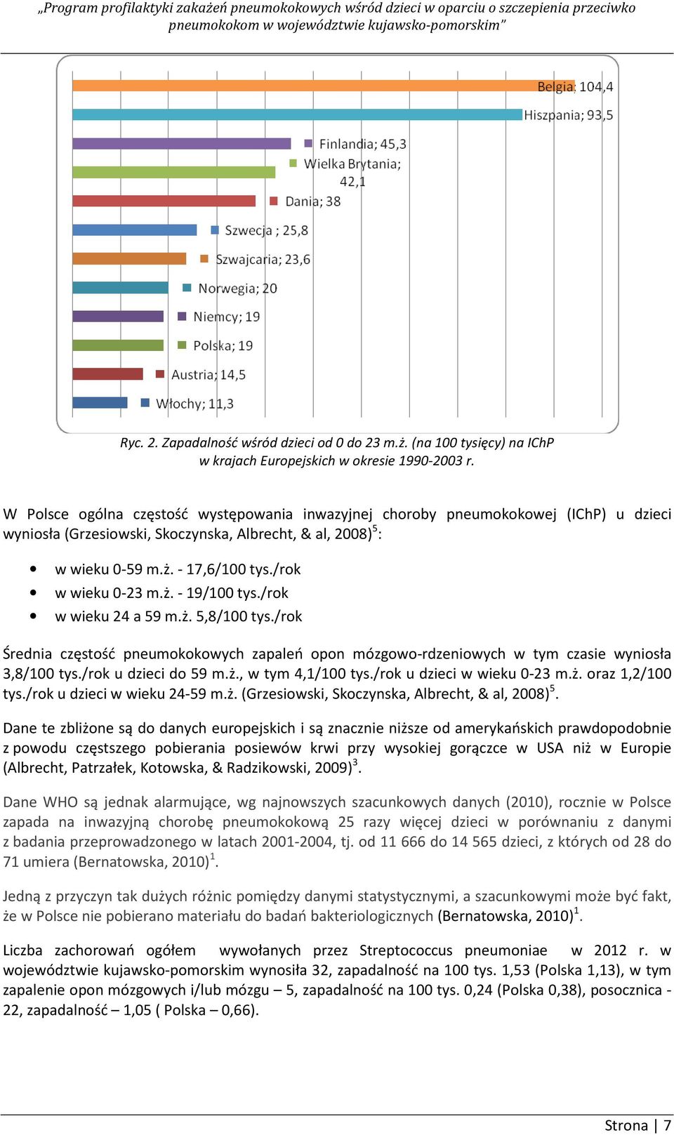 /rok w wieku 0-23 m.ż. - 19/100 tys./rok w wieku 24 a 59 m.ż. 5,8/100 tys./rok Średnia częstość pneumokokowych zapaleń opon mózgowo-rdzeniowych w tym czasie wyniosła 3,8/100 tys./rok u dzieci do 59 m.