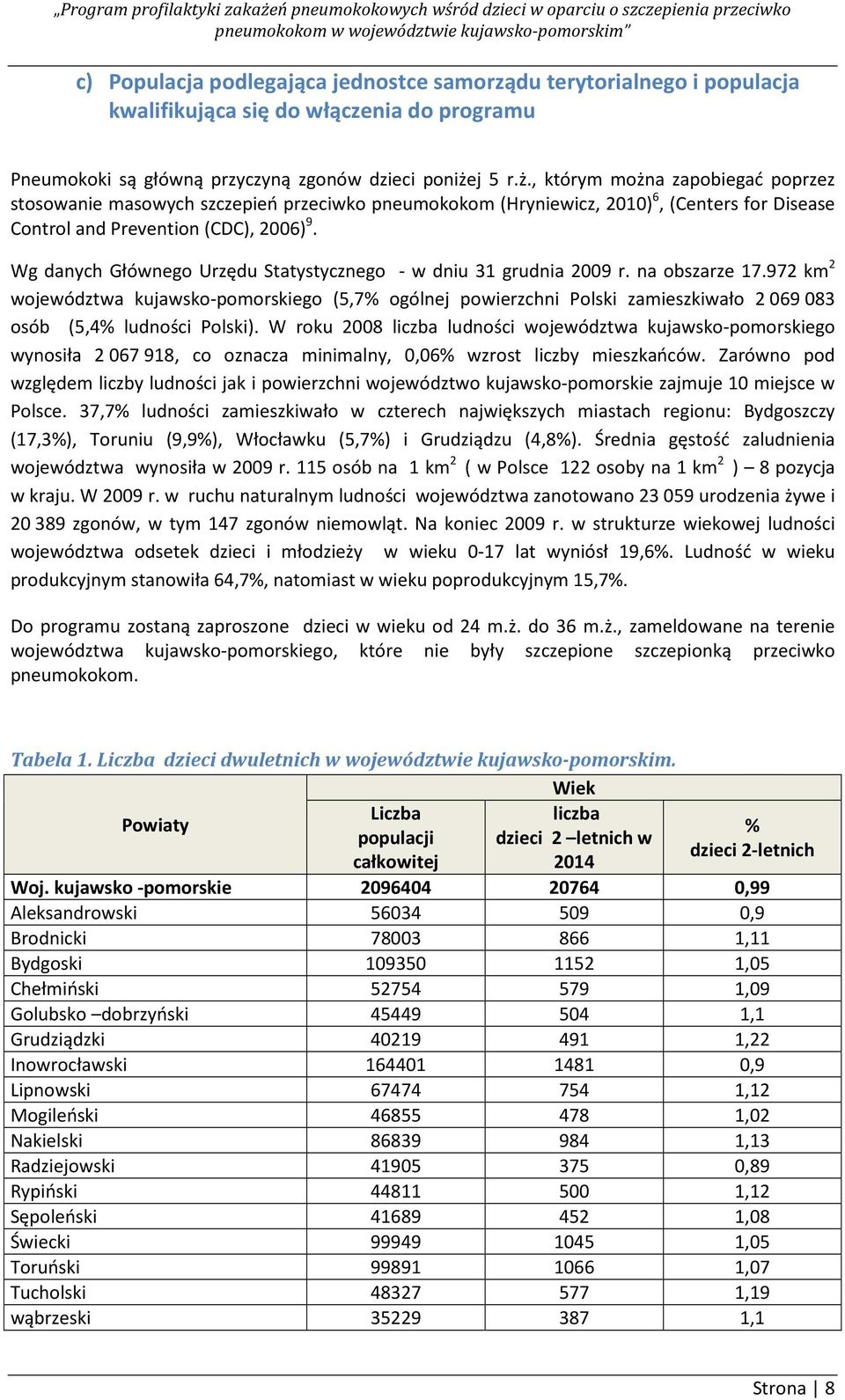 Wg danych Głównego Urzędu Statystycznego - w dniu 31 grudnia 2009 r. na obszarze 17.