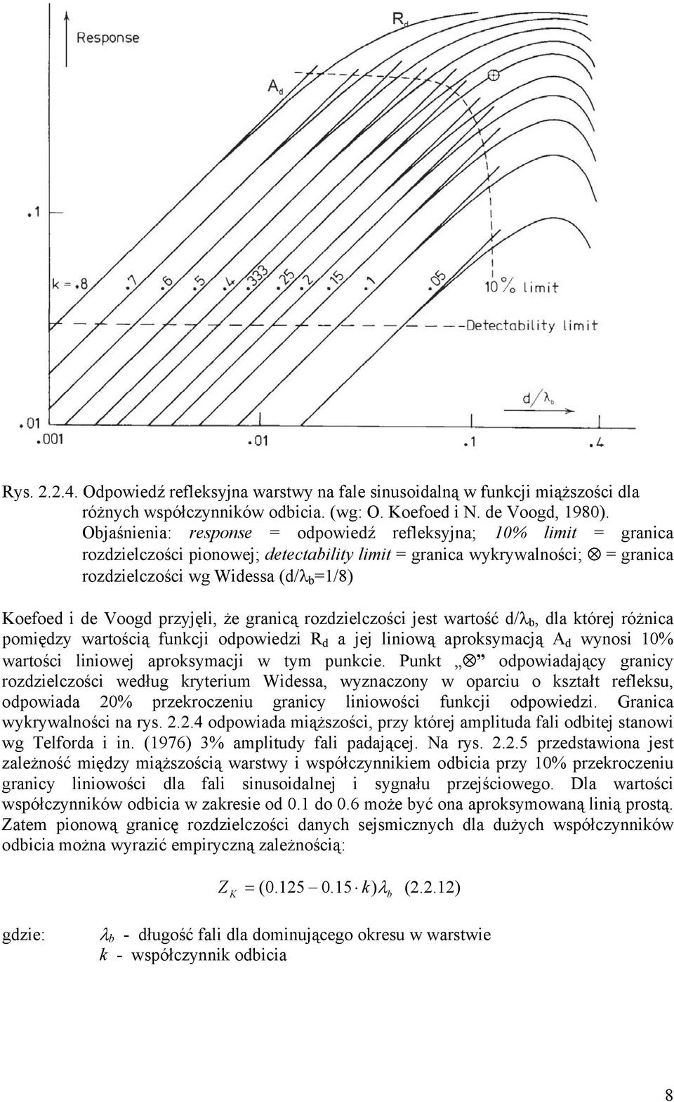 Voogd przyjęli, że granicą rozdzielczości jest wartość d/λ b, dla której różnica pomiędzy wartością funkcji odpowiedzi R d a jej liniową aproksymacją A d wynosi 10% wartości liniowej aproksymacji w