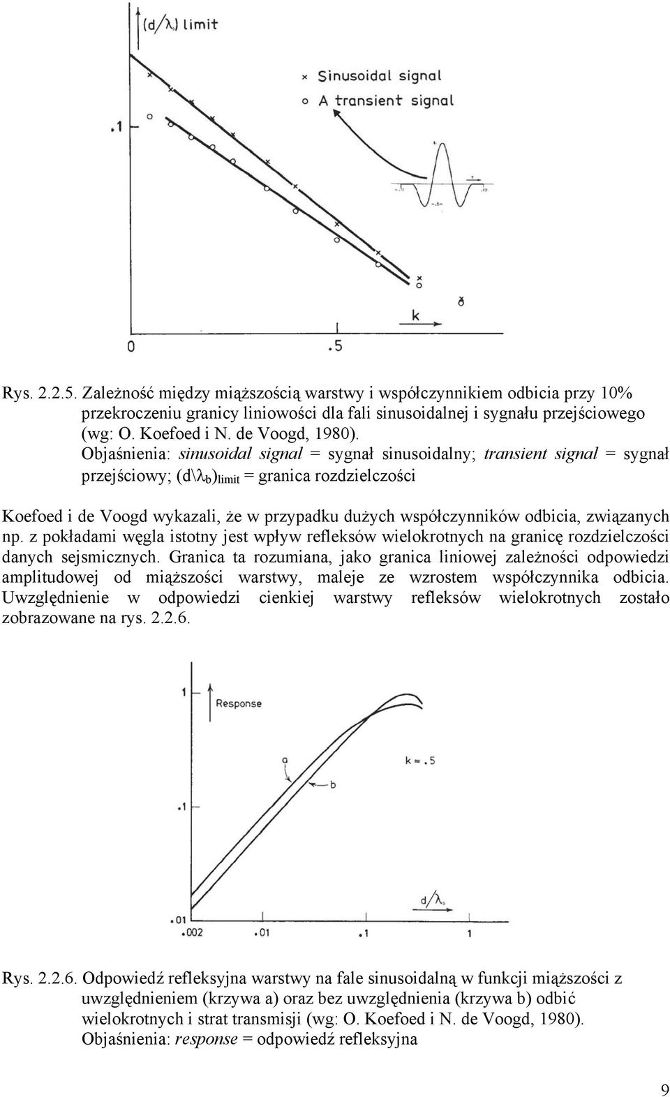 Objaśnienia: sinusoidal signal = sygnał sinusoidalny; transient signal = sygnał przejściowy; (d\λ b ) limit = granica rozdzielczości Koefoed i de Voogd wykazali, że w przypadku dużych współczynników