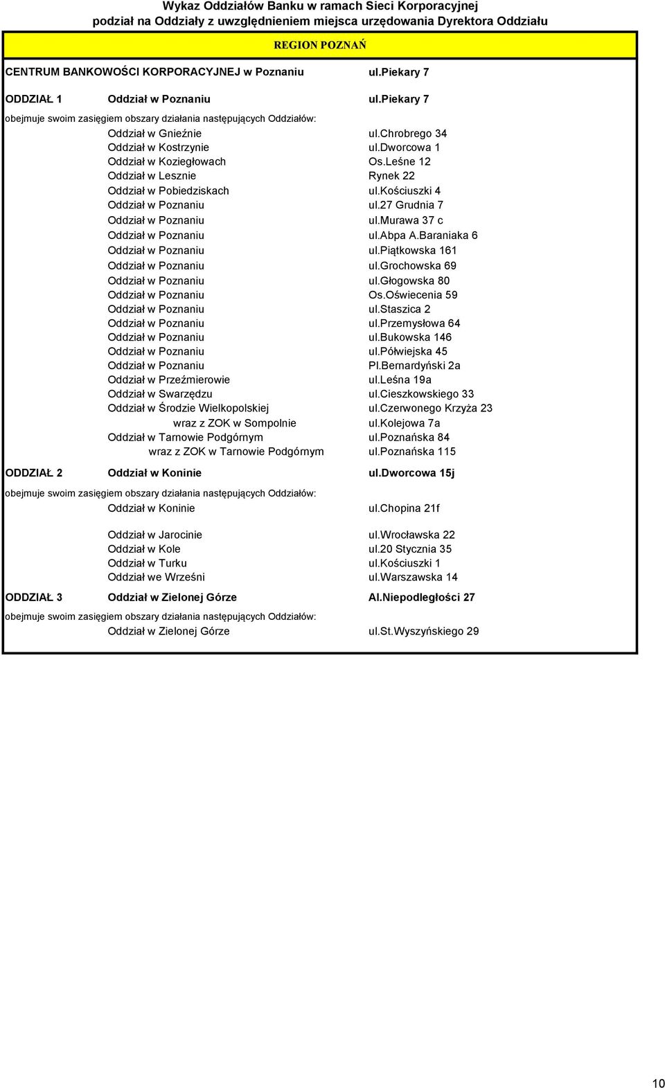 murawa 37 c Oddział w Poznaniu ul.abpa A.Baraniaka 6 Oddział w Poznaniu ul.piątkowska 161 Oddział w Poznaniu ul.grochowska 69 Oddział w Poznaniu ul.głogowska 80 Oddział w Poznaniu Os.