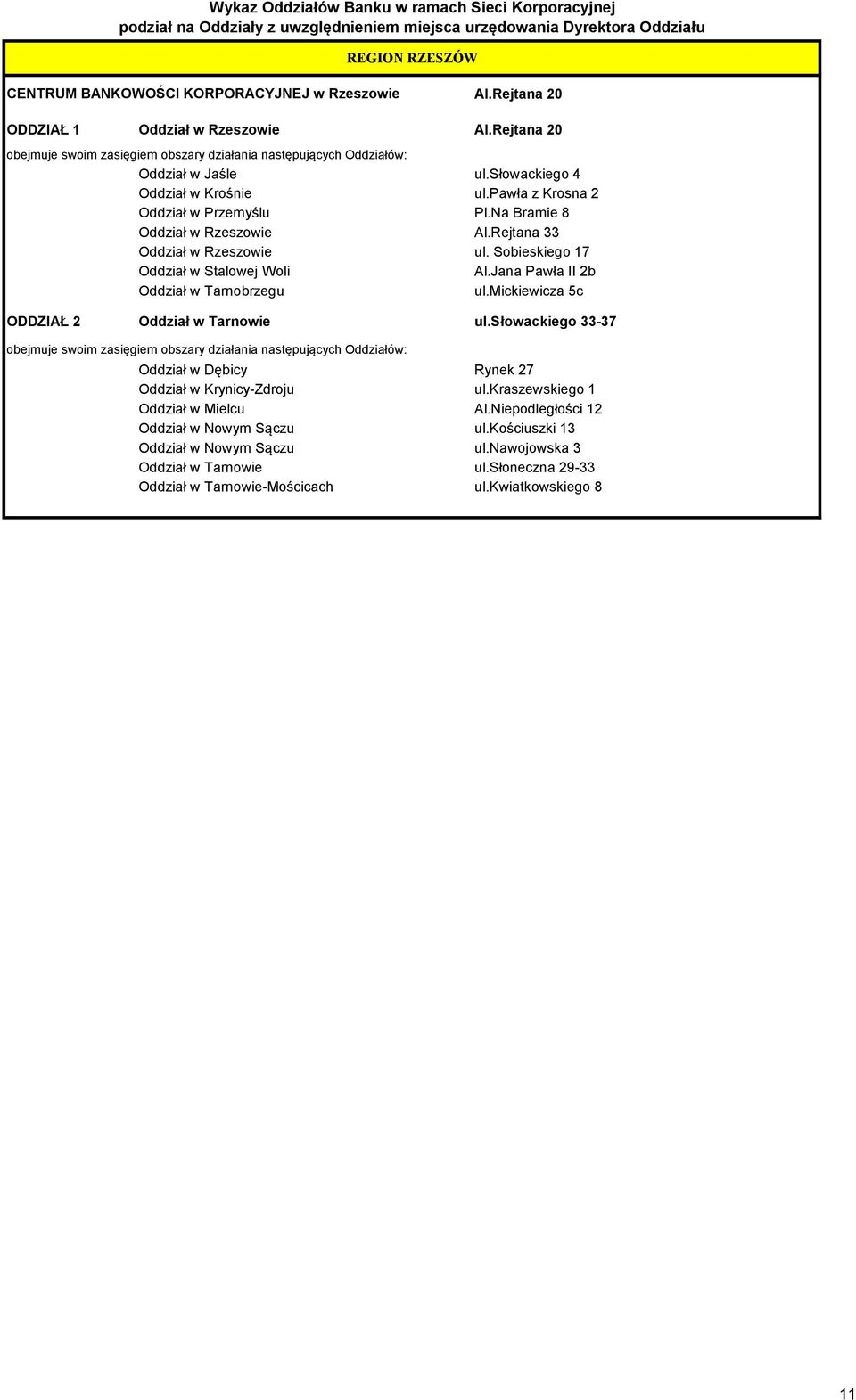 Jana Pawła II 2b Oddział w Tarnobrzegu ul.mickiewicza 5c ODDZIAŁ 2 Oddział w Tarnowie ul.słowackiego 33-37 Oddział w Dębicy Rynek 27 Oddział w Krynicy-Zdroju ul.