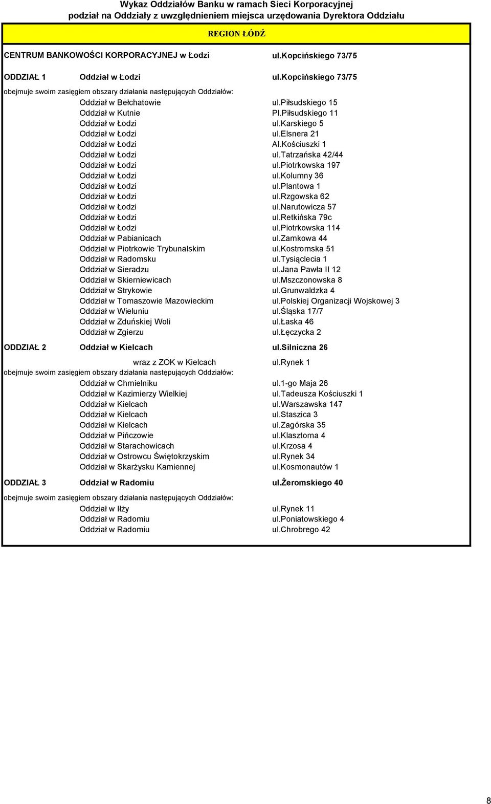 kolumny 36 Oddział w Łodzi ul.plantowa 1 Oddział w Łodzi ul.rzgowska 62 Oddział w Łodzi ul.narutowicza 57 Oddział w Łodzi ul.retkińska 79c Oddział w Łodzi ul.piotrkowska 114 Oddział w Pabianicach ul.