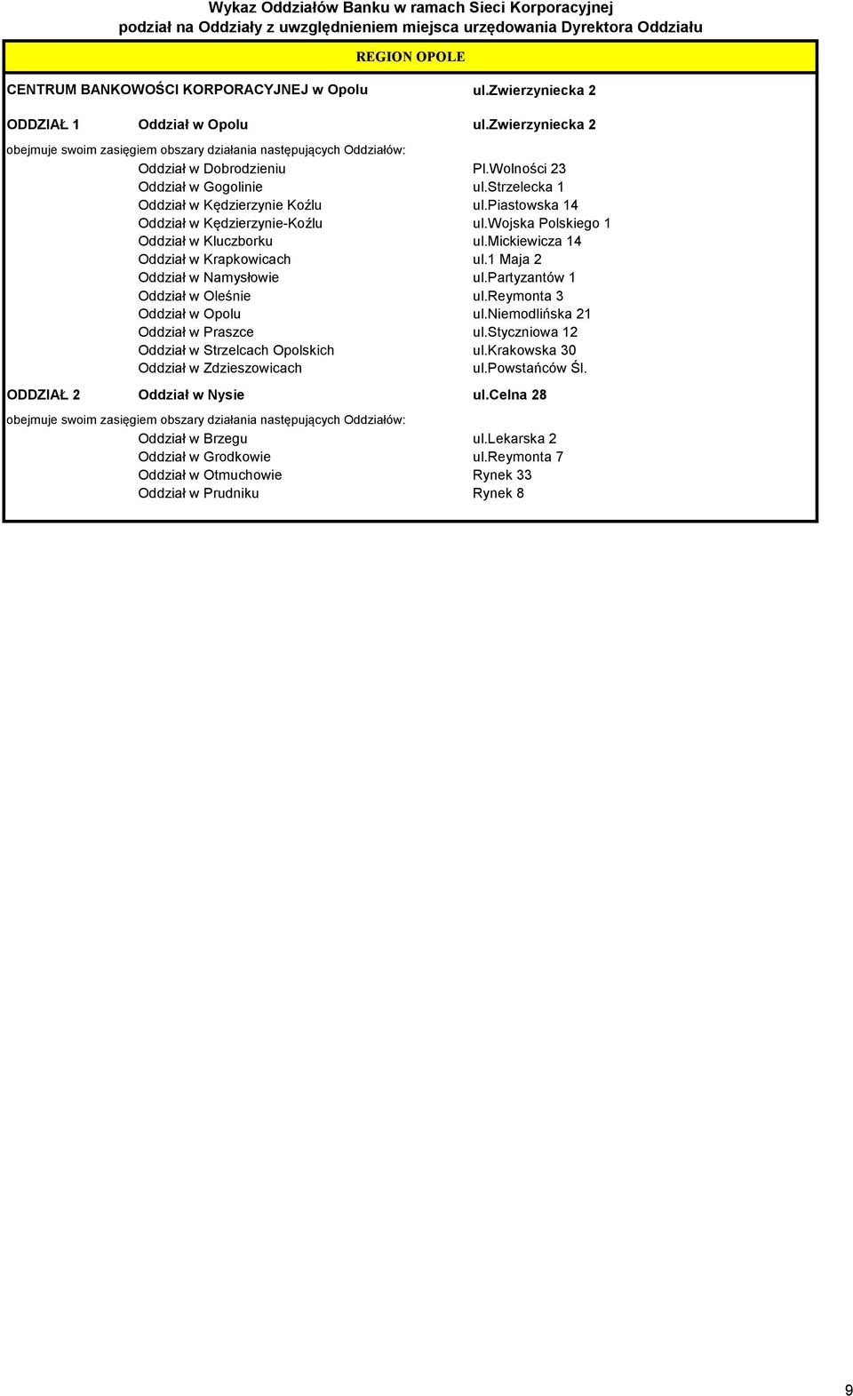 1 Maja 2 Oddział w Namysłowie ul.partyzantów 1 Oddział w Oleśnie ul.reymonta 3 Oddział w Opolu ul.niemodlińska 21 Oddział w Praszce ul.styczniowa 12 Oddział w Strzelcach Opolskich ul.