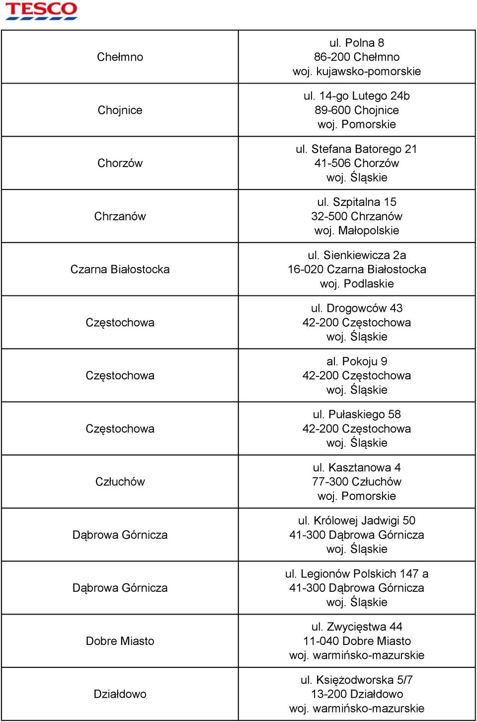 Sienkiewicza 2a 16-020 Czarna Białostocka woj. Podlaskie ul. Drogowców 43 42-200 Częstochowa al. Pokoju 9 42-200 Częstochowa ul. Pułaskiego 58 42-200 Częstochowa ul.