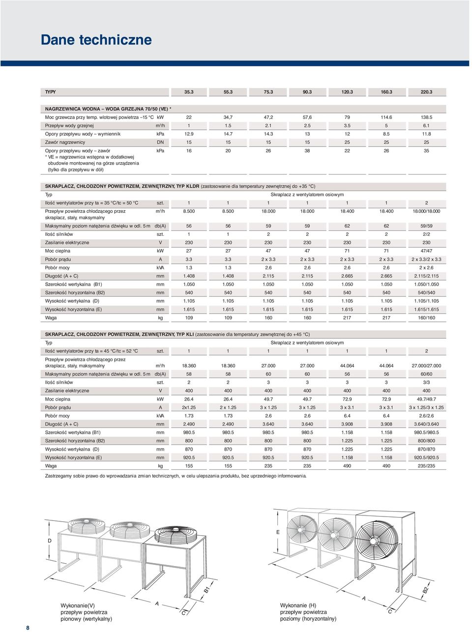 8 Zawór nagrzewnicy DN 15 15 15 15 25 25 25 Opory przepływu wody zawór kpa 16 20 26 38 22 26 35 * VE = nagrzewnica wstępna w dodatkowej obudowie montowanej na górze urządzenia (tylko dla przepływu w