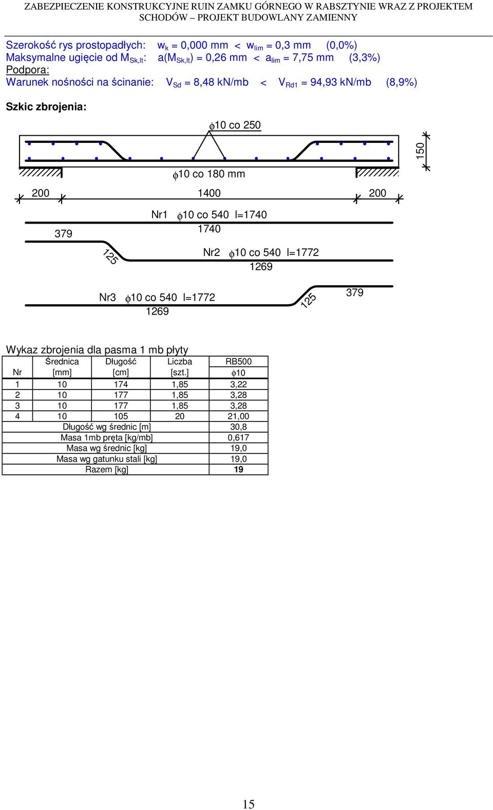 co 540 l=1772 1269 Nr3 φ10 co 540 l=1772 1269 125 379 Wykaz zbrojenia dla pasma 1 mb płyty Średnica Długość Liczba RB500 Nr [mm] [cm] [szt.